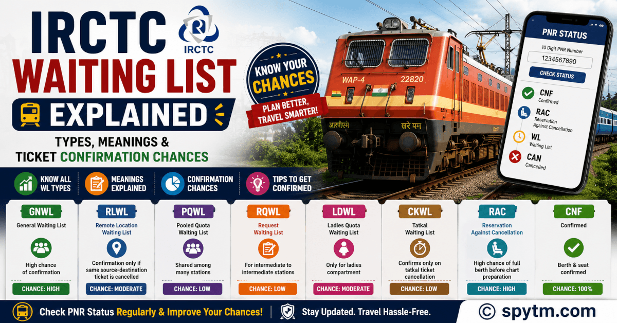 IRCTC Waiting List Explained: WL, GNWL, RAC & Ticket Confirmation ...